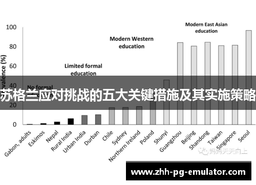 苏格兰应对挑战的五大关键措施及其实施策略