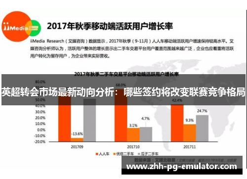 英超转会市场最新动向分析：哪些签约将改变联赛竞争格局