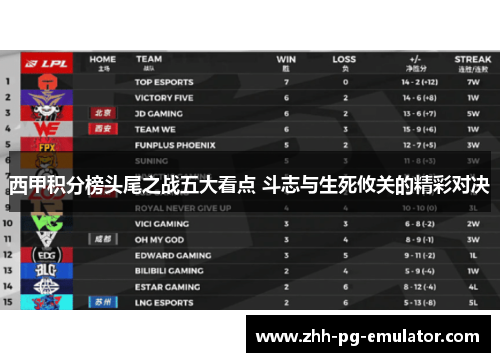 西甲积分榜头尾之战五大看点 斗志与生死攸关的精彩对决