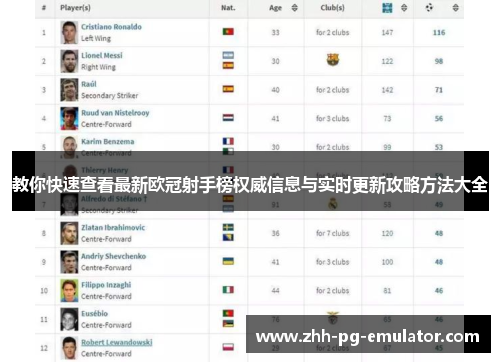 教你快速查看最新欧冠射手榜权威信息与实时更新攻略方法大全