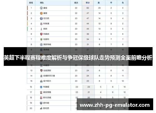 英超下半程赛程难度解析与争冠保级球队走势预测全面前瞻分析