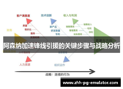 阿森纳加速锋线引援的关键步骤与战略分析