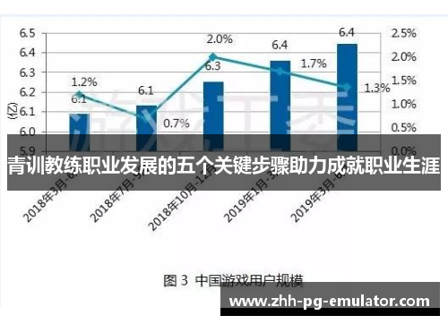 青训教练职业发展的五个关键步骤助力成就职业生涯 青训教练职业发展的五个关键步骤助力成就职业生涯