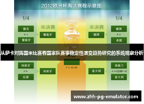 从萨卡对阵国米比赛看国家队赛事稳定性演变趋势研究的系统观察分析